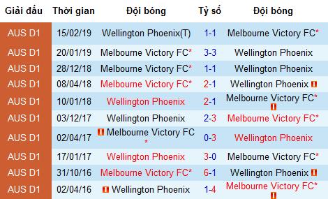 Nhận định Melbourne Victory vs Wellington Phoenix, 16h50 ngày 3/5